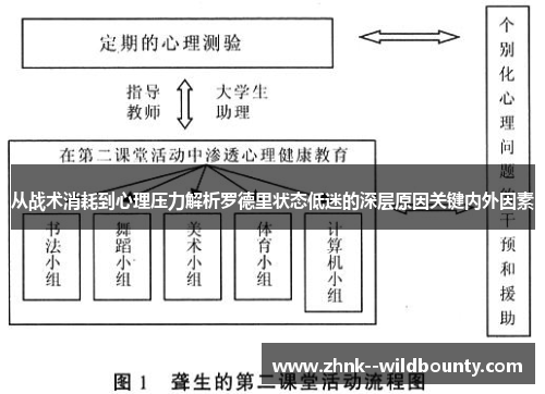 从战术消耗到心理压力解析罗德里状态低迷的深层原因关键内外因素