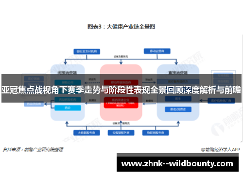 亚冠焦点战视角下赛季走势与阶段性表现全景回顾深度解析与前瞻 亚冠焦点战视角下赛季走势与阶段性表现全景回顾深度解析与前瞻
