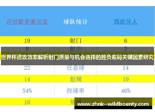 世界杯进攻效率解析射门质量与机会选择的胜负密码关键因素研究