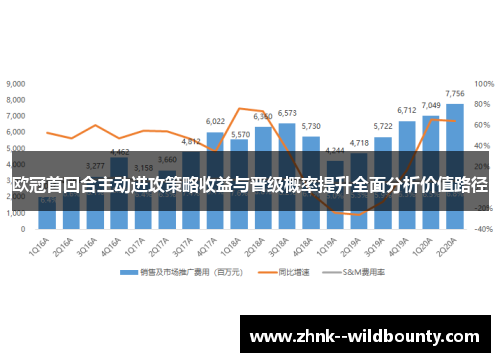 欧冠首回合主动进攻策略收益与晋级概率提升全面分析价值路径