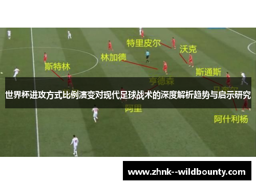 世界杯进攻方式比例演变对现代足球战术的深度解析趋势与启示研究