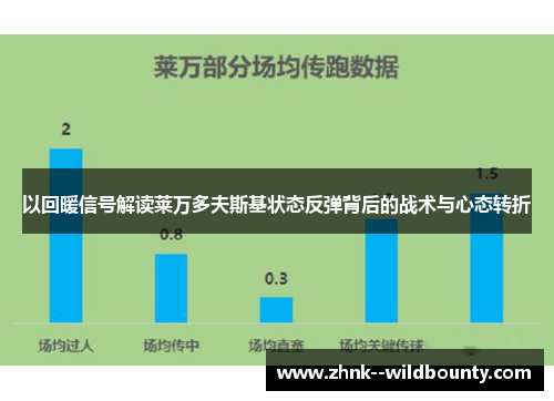 以回暖信号解读莱万多夫斯基状态反弹背后的战术与心态转折