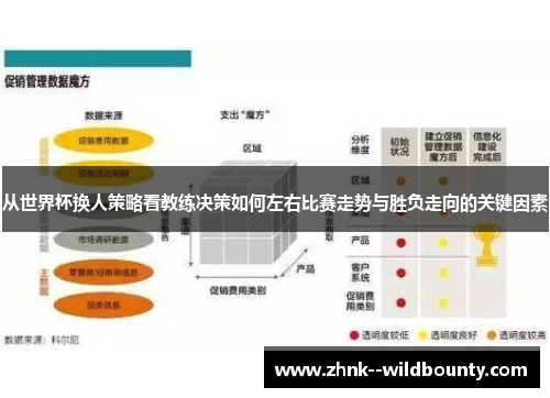 从世界杯换人策略看教练决策如何左右比赛走势与胜负走向的关键因素