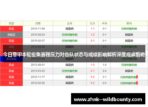 今日意甲本轮密集赛程压力对各队状态与成绩影响解析深度观察前瞻