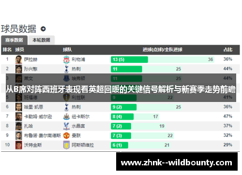 从B席对阵西班牙表现看英超回暖的关键信号解析与新赛季走势前瞻 从B席对阵西班牙表现看英超回暖的关键信号解析与新赛季走势前瞻