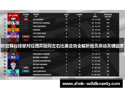 欧冠舞台球星对位博弈如何左右比赛走势全解析胜负命运关键因素 欧冠舞台球星对位博弈如何左右比赛走势全解析胜负命运关键因素